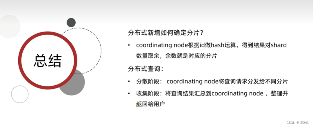 es 嵌套聚合结果 如何转化为json es数据聚合,es 嵌套聚合结果 如何转化为json es数据聚合_spring cloud_44,第44张