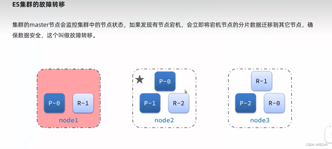 es 嵌套聚合结果 如何转化为json es数据聚合,es 嵌套聚合结果 如何转化为json es数据聚合_elasticsearch_45,第45张