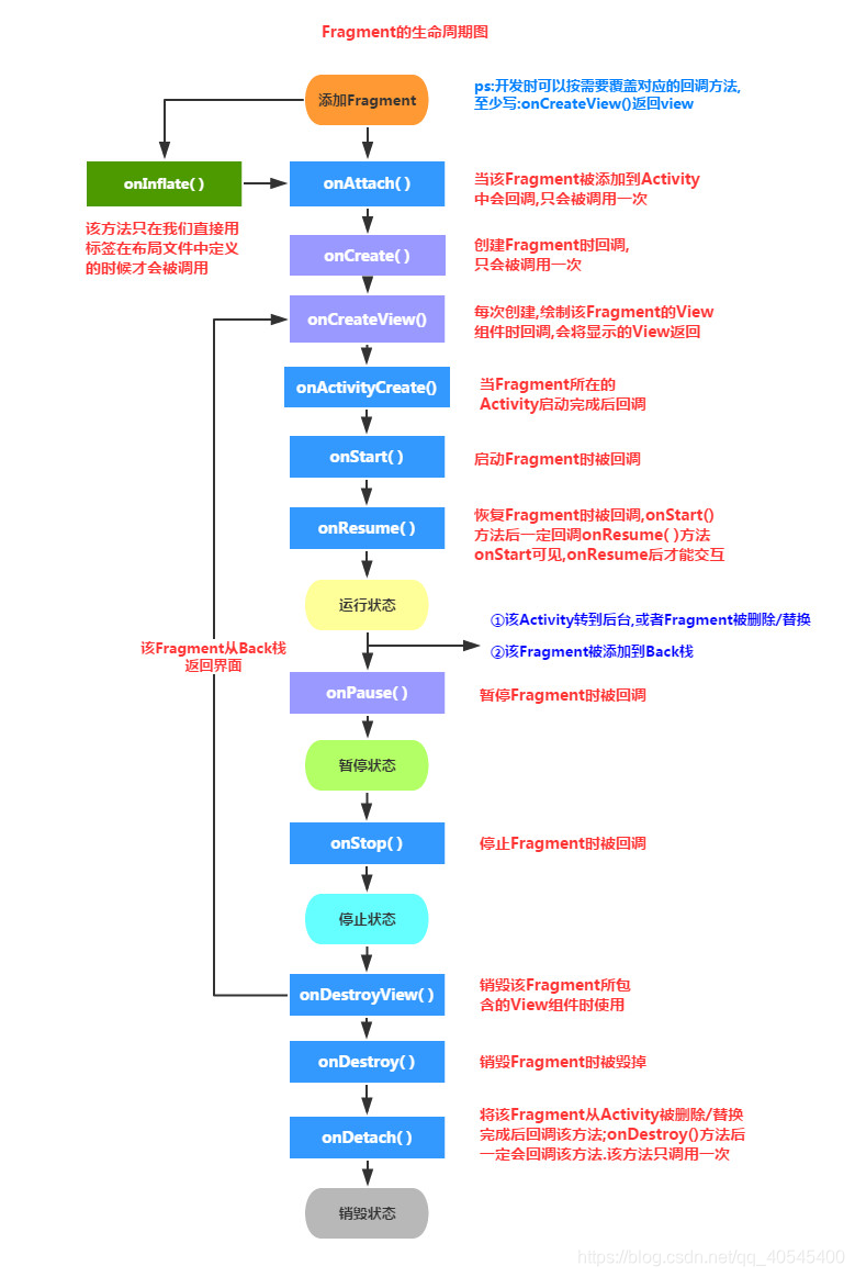 android如何创建Adapter android如何创建一个透明的fragment_java