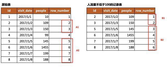 Python 等差数列 浮点 用python写等差数列_Python_02