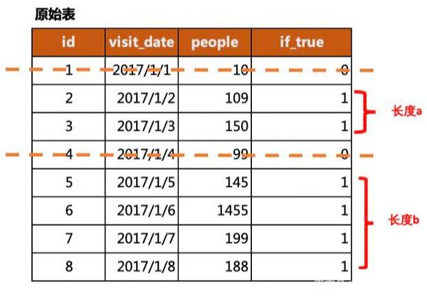 Python 等差数列 浮点 用python写等差数列_Python_03