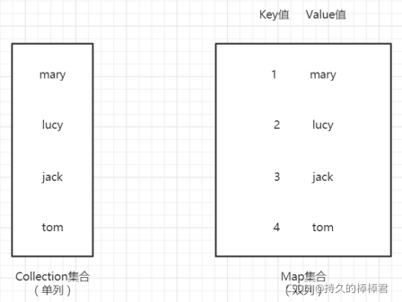 Java集合是否包含元素 java集合有下标吗_数组_04