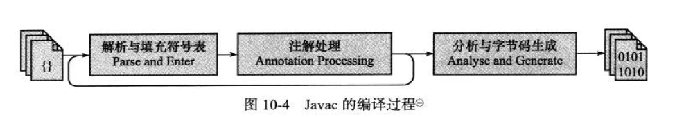 用java编译原理词法分析实验 java 编译原理_用java编译原理词法分析实验_02