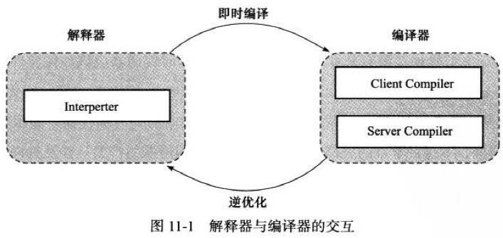 用java编译原理词法分析实验 java 编译原理_用java编译原理词法分析实验_03