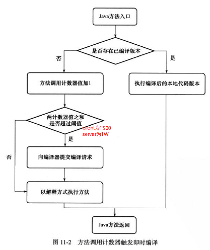 用java编译原理词法分析实验 java 编译原理_c/c++_04