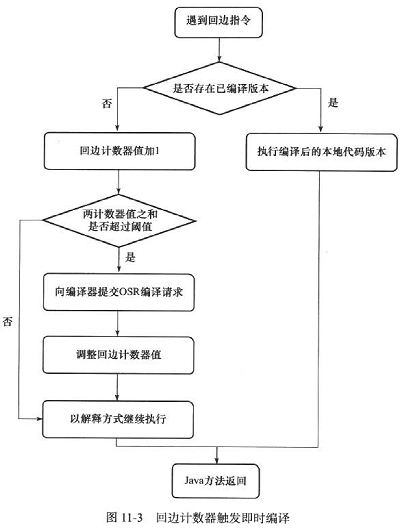 用java编译原理词法分析实验 java 编译原理_后端_05