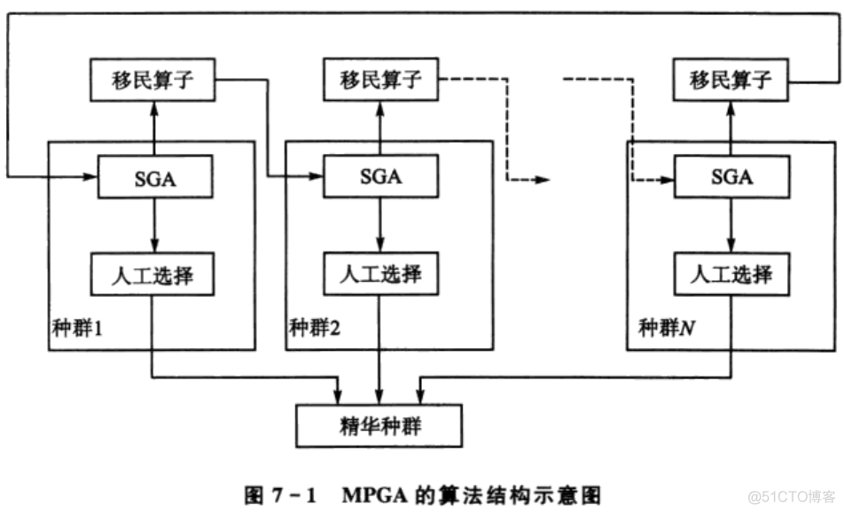 遗传算法优化随机森林Matlab 遗传算法函数优化matlab_遗传算法优化随机森林Matlab