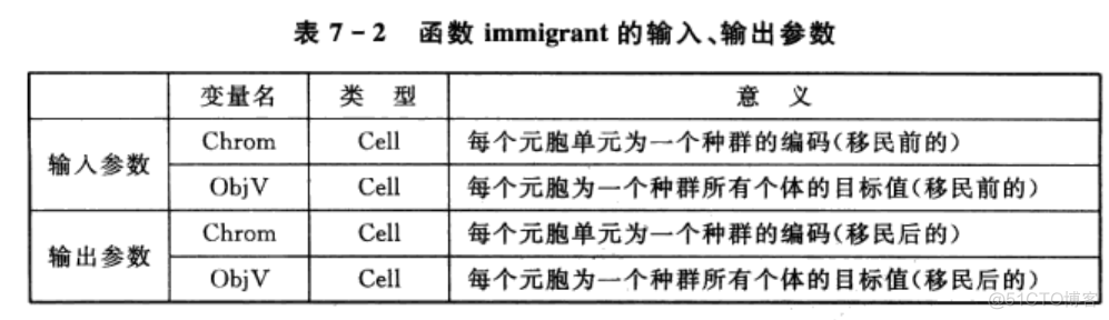 遗传算法优化随机森林Matlab 遗传算法函数优化matlab_搜索_06