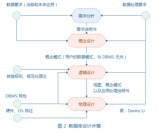 系统架构解决方案怎么写 系统架构类的工作流程_数据_02