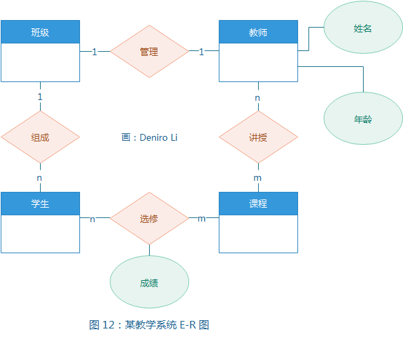 系统架构解决方案怎么写 系统架构类的工作流程_系统架构解决方案怎么写_03