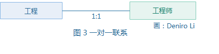 系统架构解决方案怎么写 系统架构类的工作流程_系统架构解决方案怎么写_04