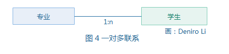 系统架构解决方案怎么写 系统架构类的工作流程_系统架构解决方案怎么写_05