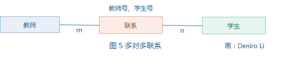 系统架构解决方案怎么写 系统架构类的工作流程_数据_06