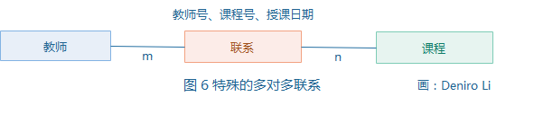 系统架构解决方案怎么写 系统架构类的工作流程_系统架构解决方案怎么写_07