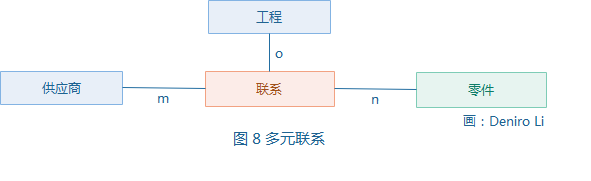 系统架构解决方案怎么写 系统架构类的工作流程_系统架构解决方案怎么写_09