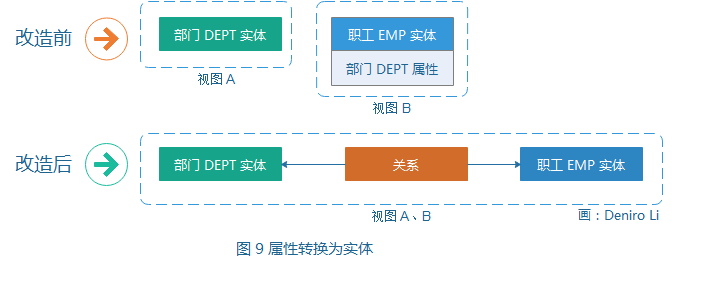 系统架构解决方案怎么写 系统架构类的工作流程_系统架构解决方案怎么写_10