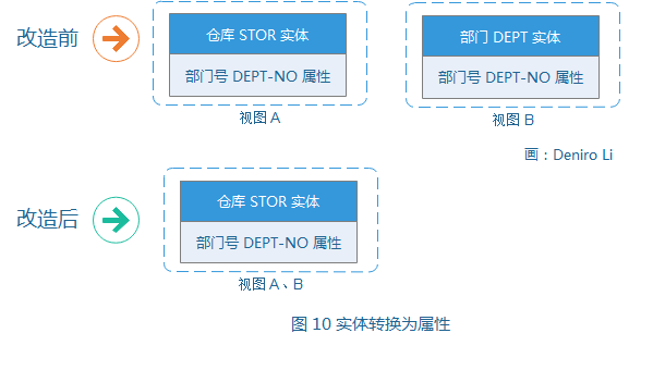 系统架构解决方案怎么写 系统架构类的工作流程_系统架构解决方案怎么写_11