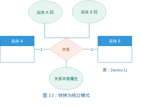 系统架构解决方案怎么写 系统架构类的工作流程_数据_12