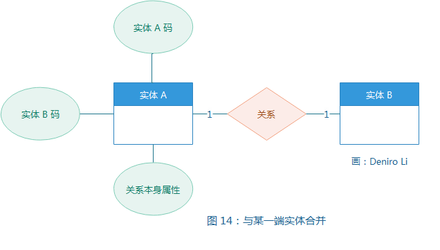 系统架构解决方案怎么写 系统架构类的工作流程_数据库设计_13