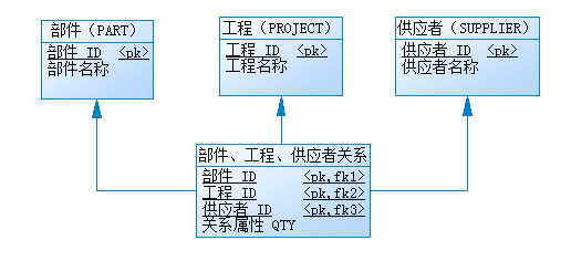 系统架构解决方案怎么写 系统架构类的工作流程_系统架构解决方案怎么写_14