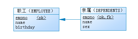 系统架构解决方案怎么写 系统架构类的工作流程_数据库_15