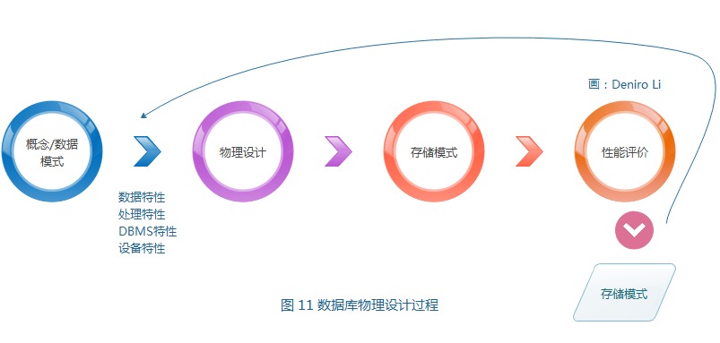 系统架构解决方案怎么写 系统架构类的工作流程_数据_16