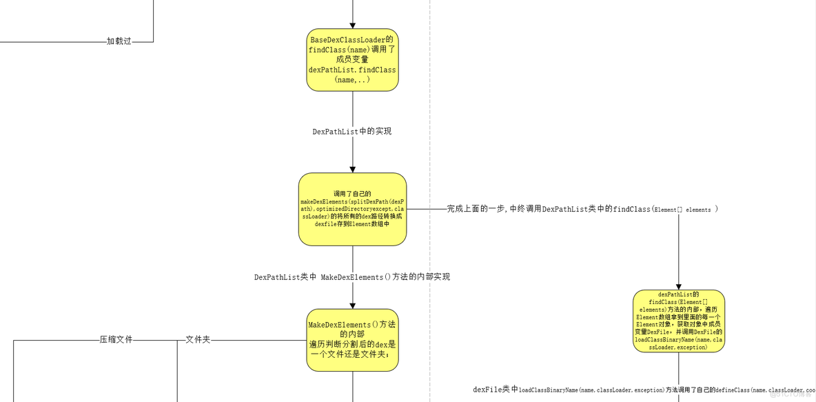 android recyclerView动态改变GridLayoutManager android动态化_Android热修复_03