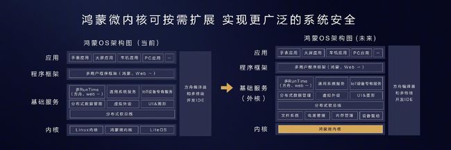 鸿蒙 iOS流畅 鸿蒙os流畅度_微内核_06