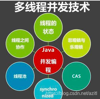 分布式异步多线程任务中心 java 实现方案 分布式和多线程的区别_高并发