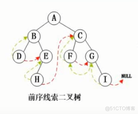 动态规划最优二叉搜索树算法设计 python 最优二叉树搜索树_java_09