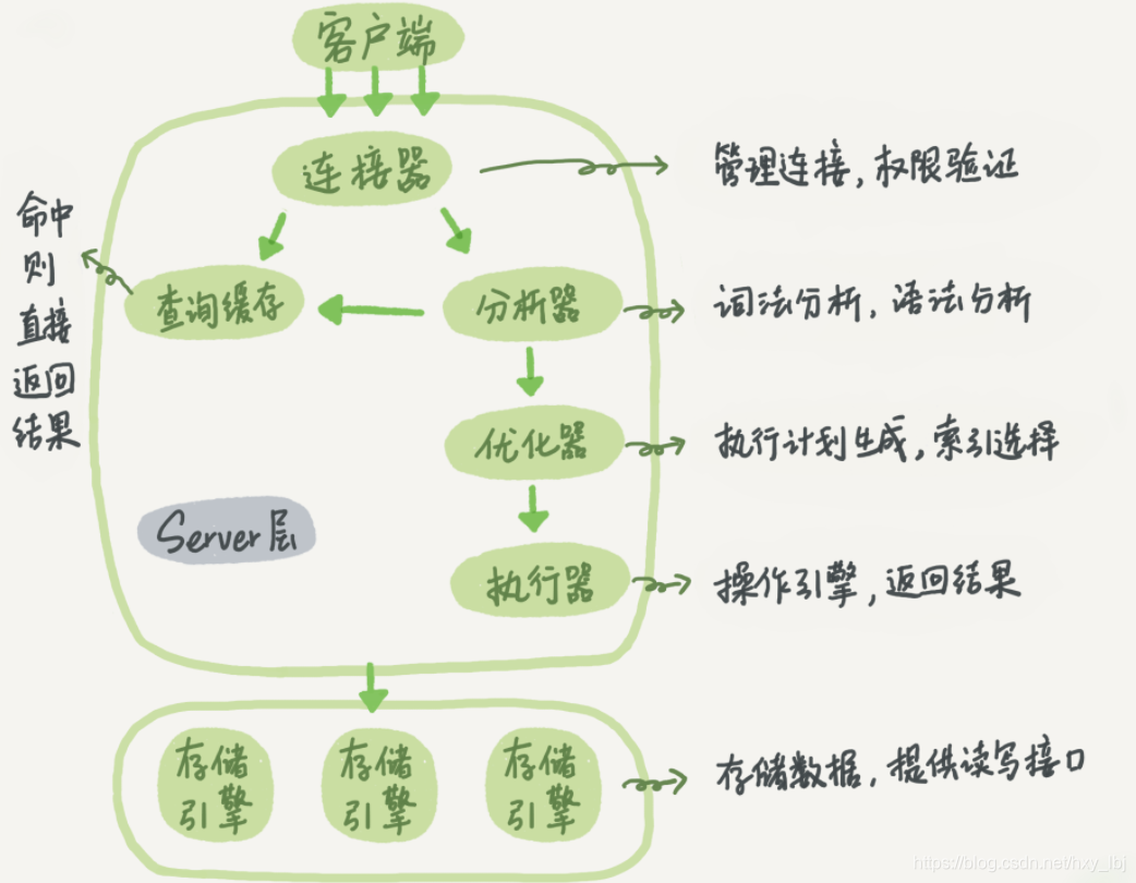 查看 mysql 现在执行的任务 mysql查看执行语句_MySQL