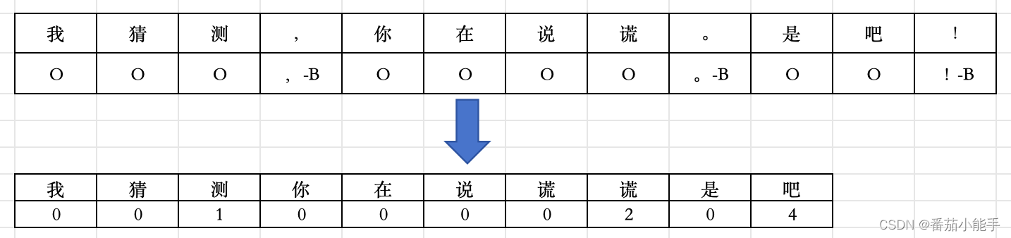 whisper添加标点 添加的标点符号_数据集_04