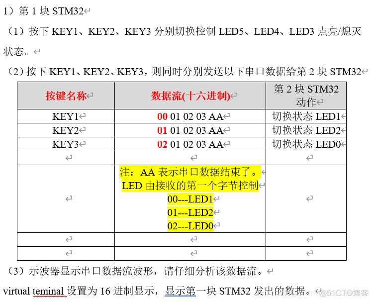 stm32protues仿真 stm32仿真图_stm32