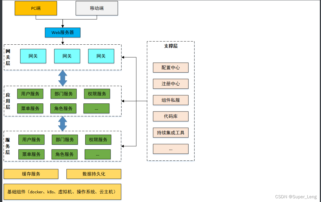 springboot实现软件授权license springboot 权限_spring boot