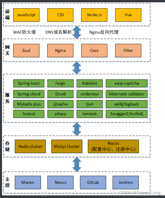 springboot实现软件授权license springboot 权限_加载_02