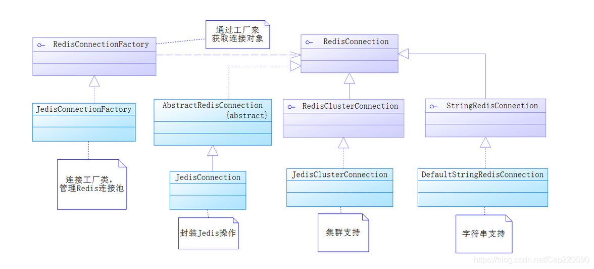 springboot排除redis自动连接 springboot关闭redis_spring_02