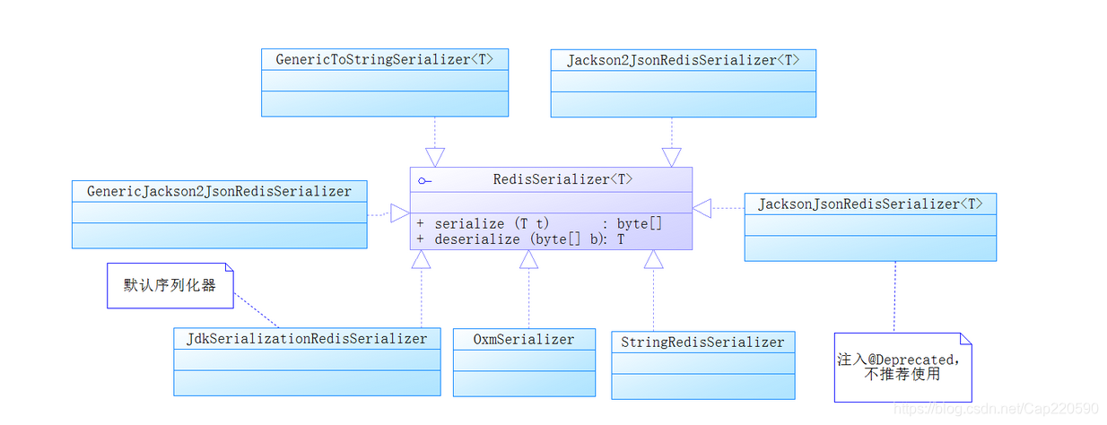 springboot排除redis自动连接 springboot关闭redis_Redis_04