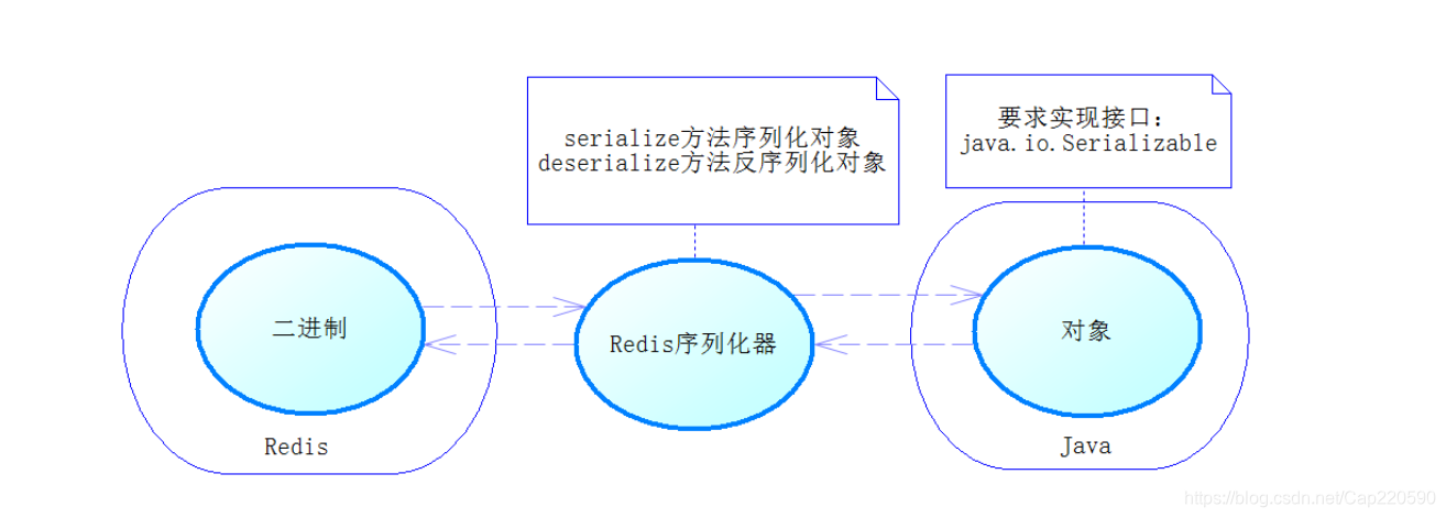 springboot排除redis自动连接 springboot关闭redis_Redis_05