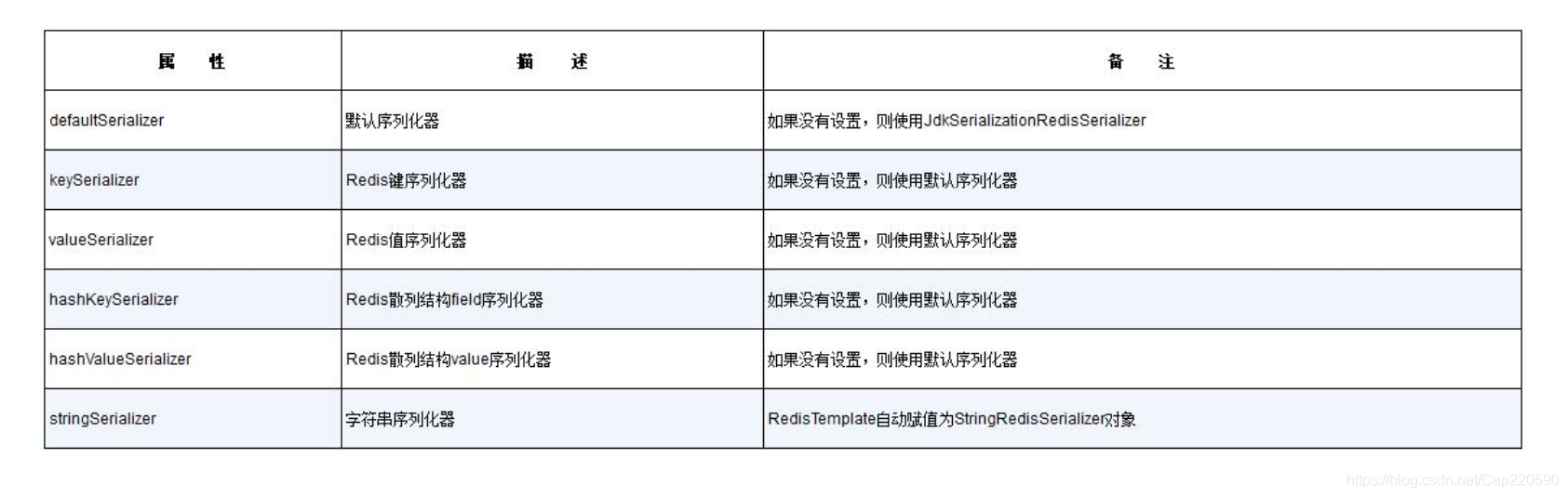 springboot排除redis自动连接 springboot关闭redis_spring_06