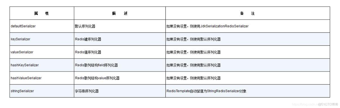 springboot排除redis自动连接 springboot关闭redis_redis_06