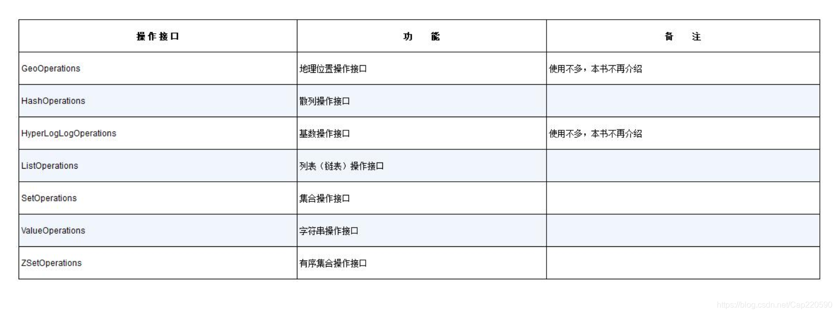 springboot排除redis自动连接 springboot关闭redis_redis_08