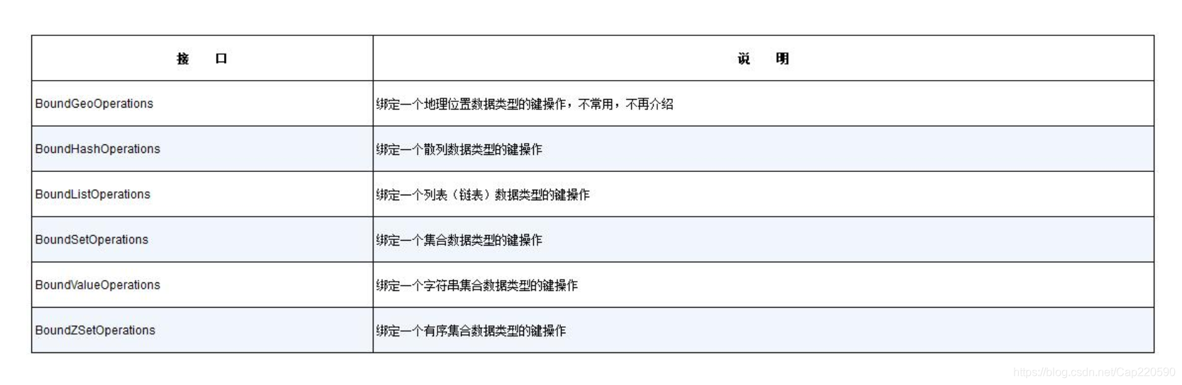 springboot排除redis自动连接 springboot关闭redis_spring_09