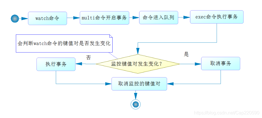 springboot排除redis自动连接 springboot关闭redis_spring_14