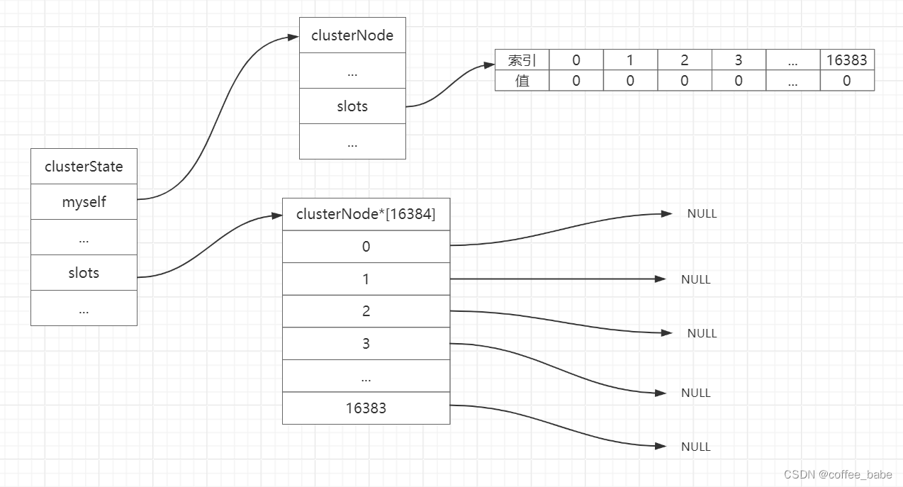 redis集群支持指定database吗 redis集群 yml_redis