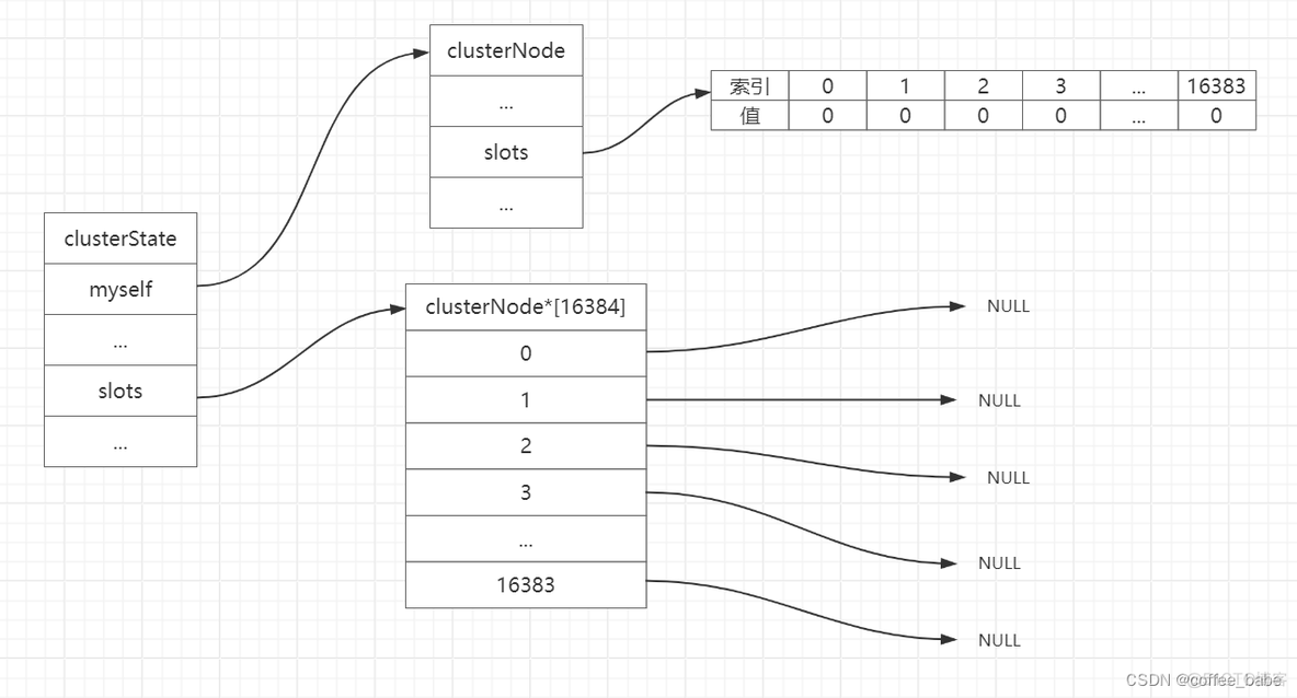 redis集群支持指定database吗 redis集群 yml_redis