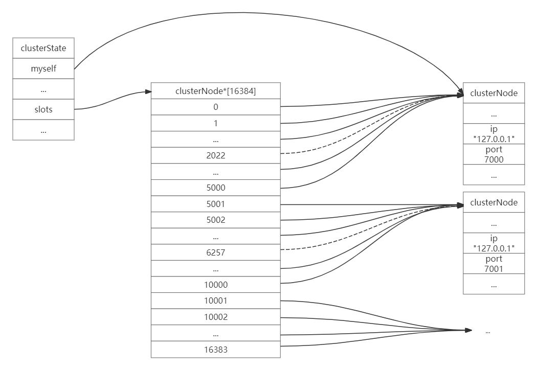 redis集群支持指定database吗 redis集群 yml_redis_03