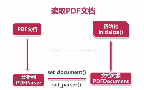 python解析docx的表格 python解析pdf表格_python简介pdf_02