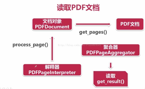 python解析docx的表格 python解析pdf表格_初始化_04