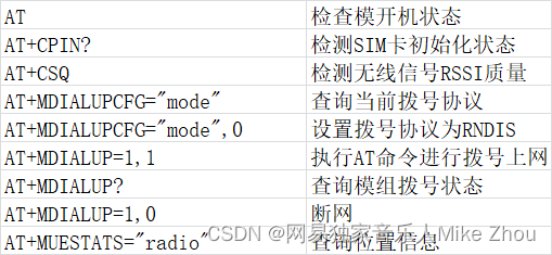 python 读串口数据设置超时时间 python读取串口回显,python 读串口数据设置超时时间 python读取串口回显_物联网,第1张