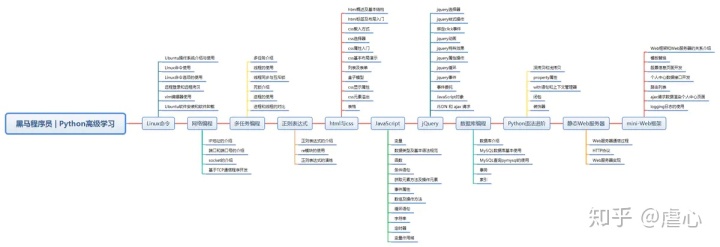 python Treeview 双击 python 点击_css